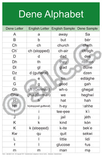 Alphabet Chart (Dene)