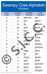 Alphabet Chart (Swampy Cree N)