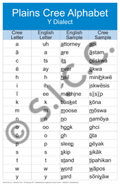 Alphabet Chart (Plains Cree Y)
