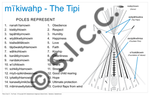 Tipi Poster (Plains Cree Y)