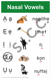 Vowels (Set of 4) (Dene)